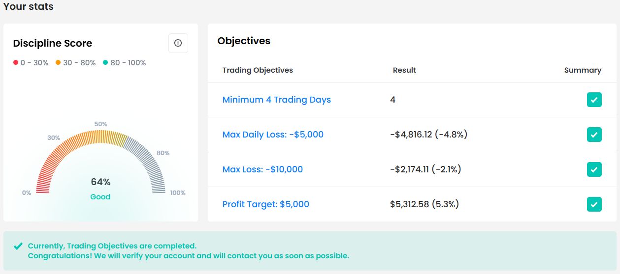 Trading Performance Achievement 2